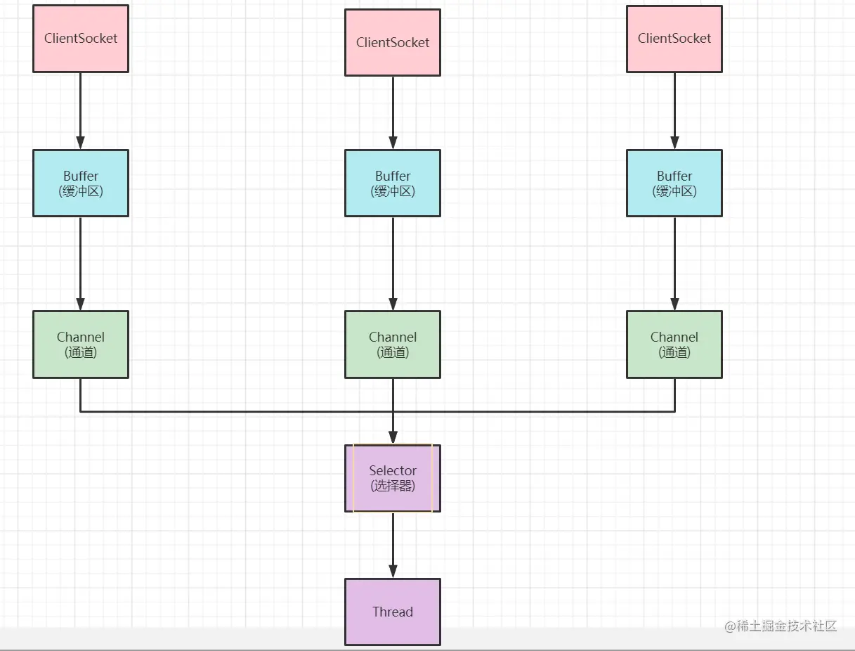 nettysocket客户端(netty websocket client)-第2张图片-亚星国际官网