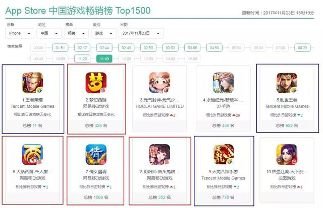 吃鸡防沉迷系统苹果版下载(吃鸡防沉迷系统官网)-第2张图片-亚星国际官网