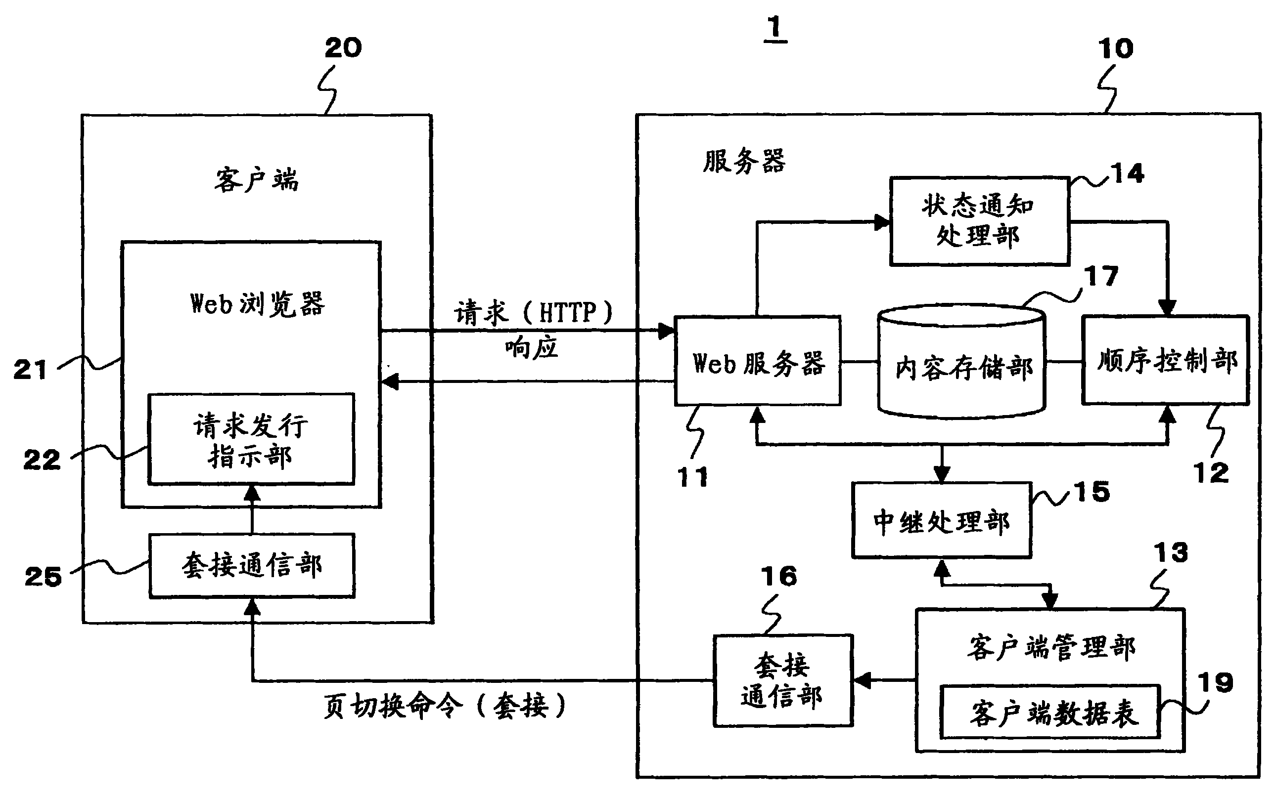 服务器和客户端(服务器和客户端的端口号要一致吗)-第2张图片-亚星国际官网