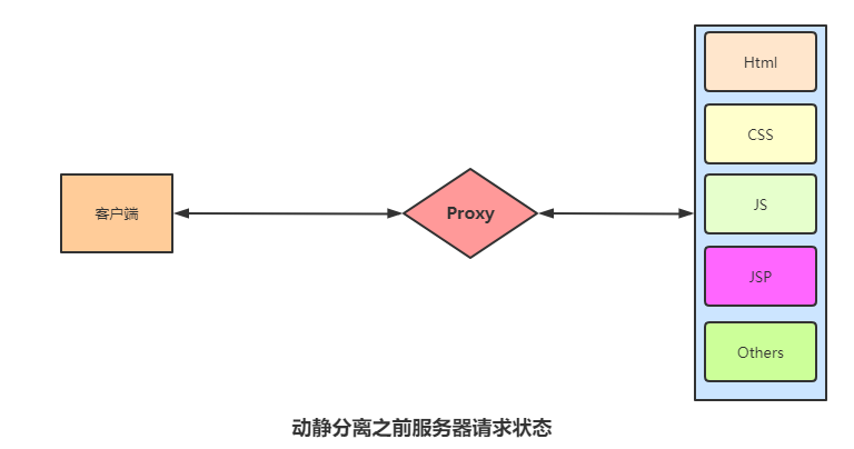 代理软件与客户端冲突(代理软件与客户端冲突怎么解决)-第2张图片-亚星国际官网