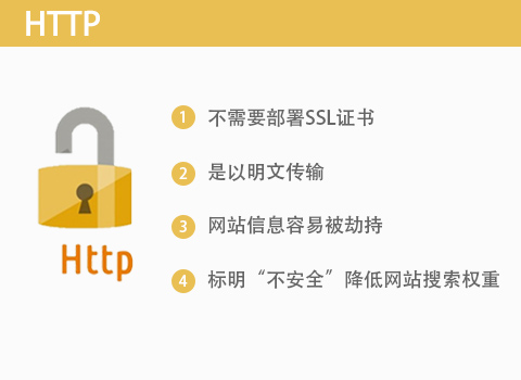 自制ssl客户端证书(自建ssl证书)-第2张图片-亚星国际官网