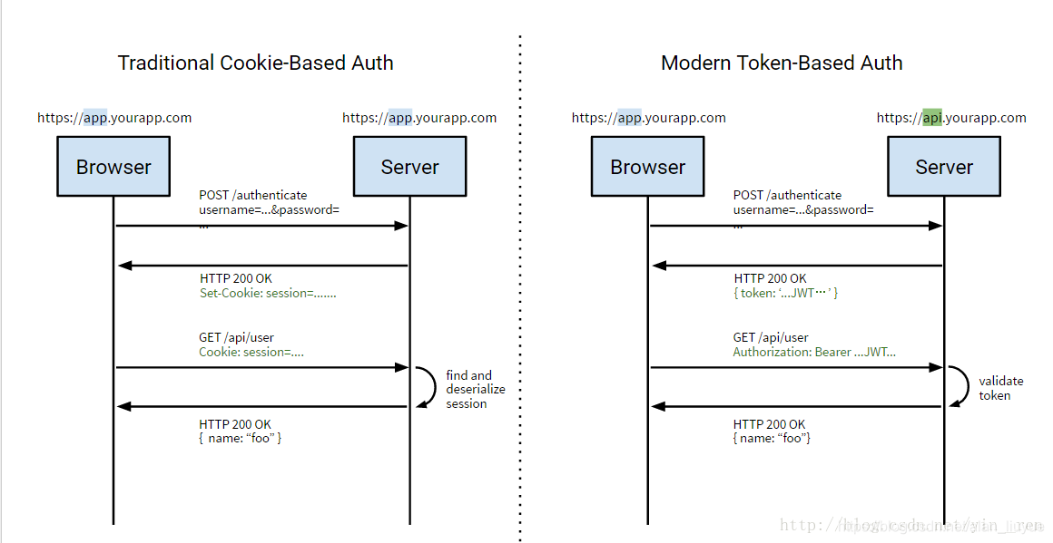 oss客户端(ossserver)-第2张图片-亚星国际官网