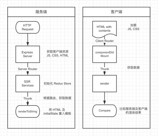 cmpack客户端翻译(翻译client)-第2张图片-亚星国际官网
