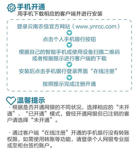 云南农信手机银行苹果版(云南农信手机银行下载iphone)