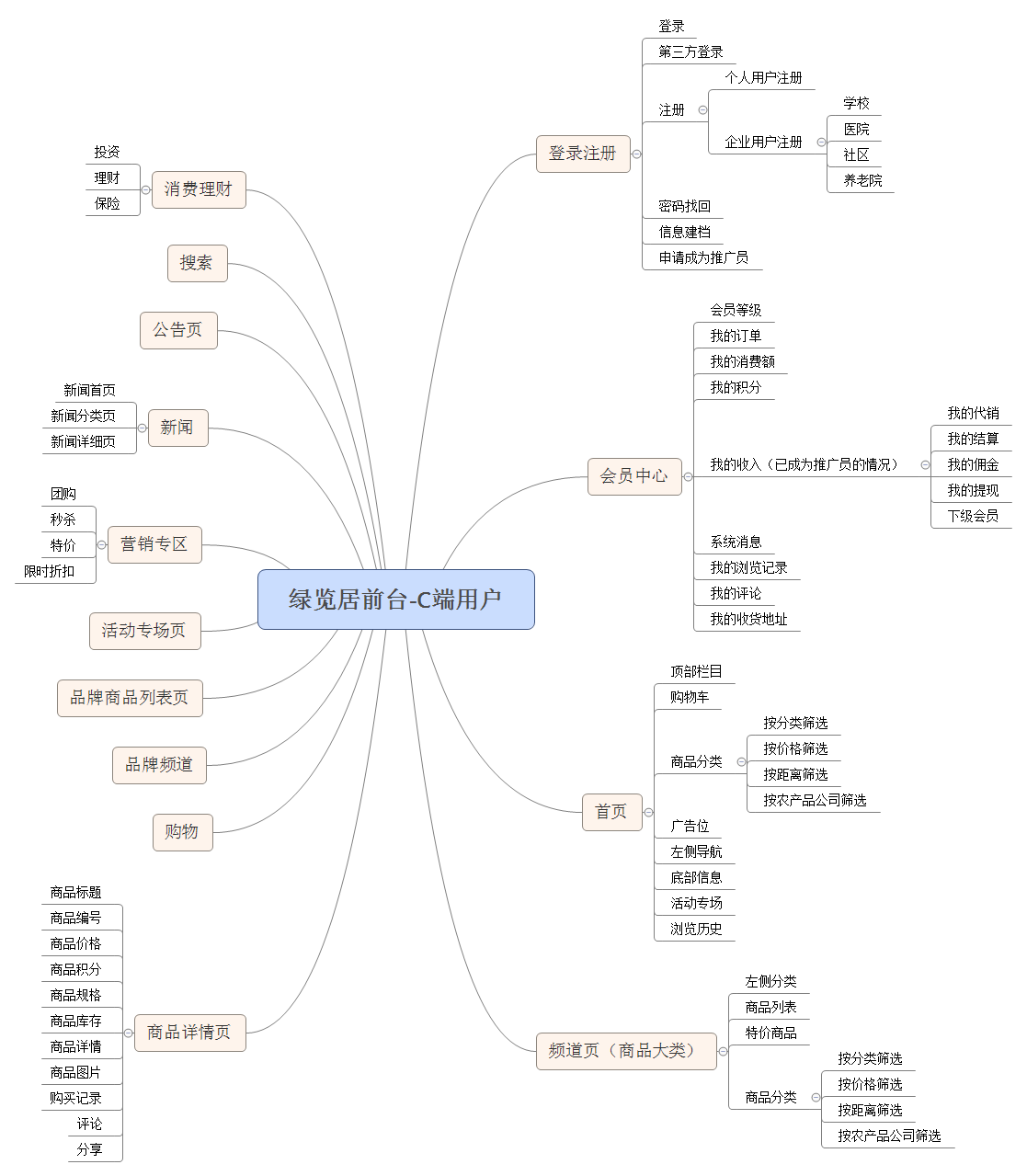 脑图客户端(脑图一般用什么软件制作)-第2张图片-亚星国际官网