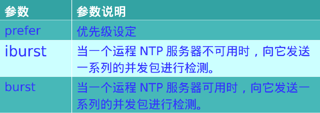 ntp客户端同步(ntp 客户端)-第2张图片-亚星国际官网