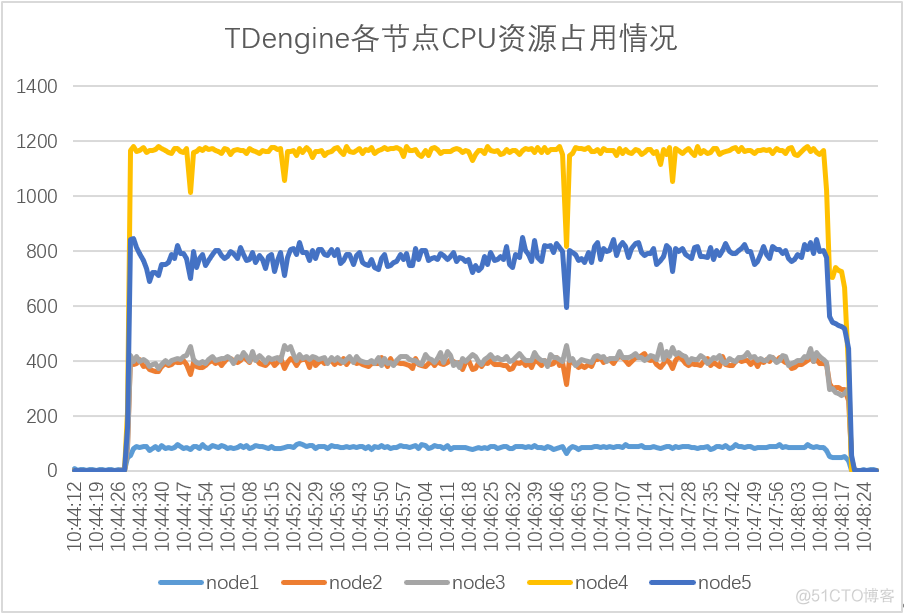客户端访问opentsdbWindows客户端访问samba共享测试-第2张图片-亚星国际官网