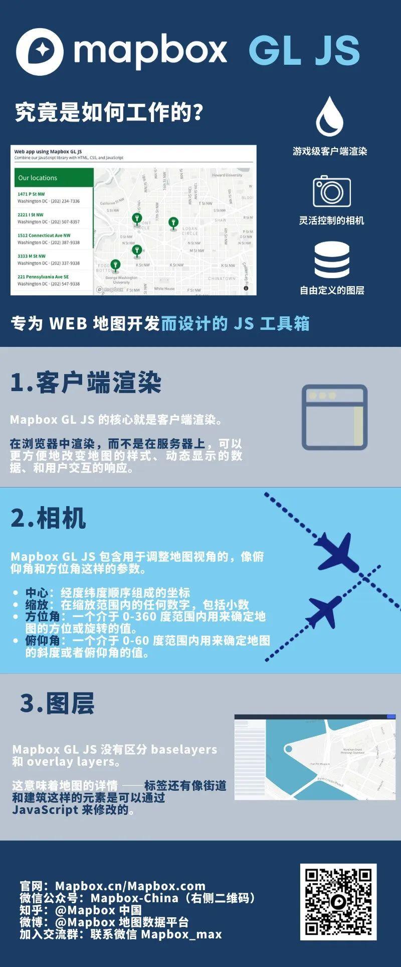 mapbox有客户端吗globalmapper是什么软件-第2张图片-亚星国际官网