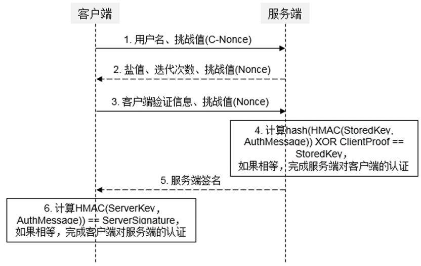 客户端证书怎么发放客户端未提交证书怎么解决-第2张图片-亚星国际官网
