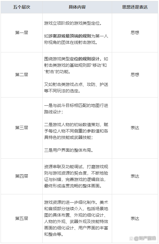 客户端游戏的缺点客户端游戏排行榜前十名