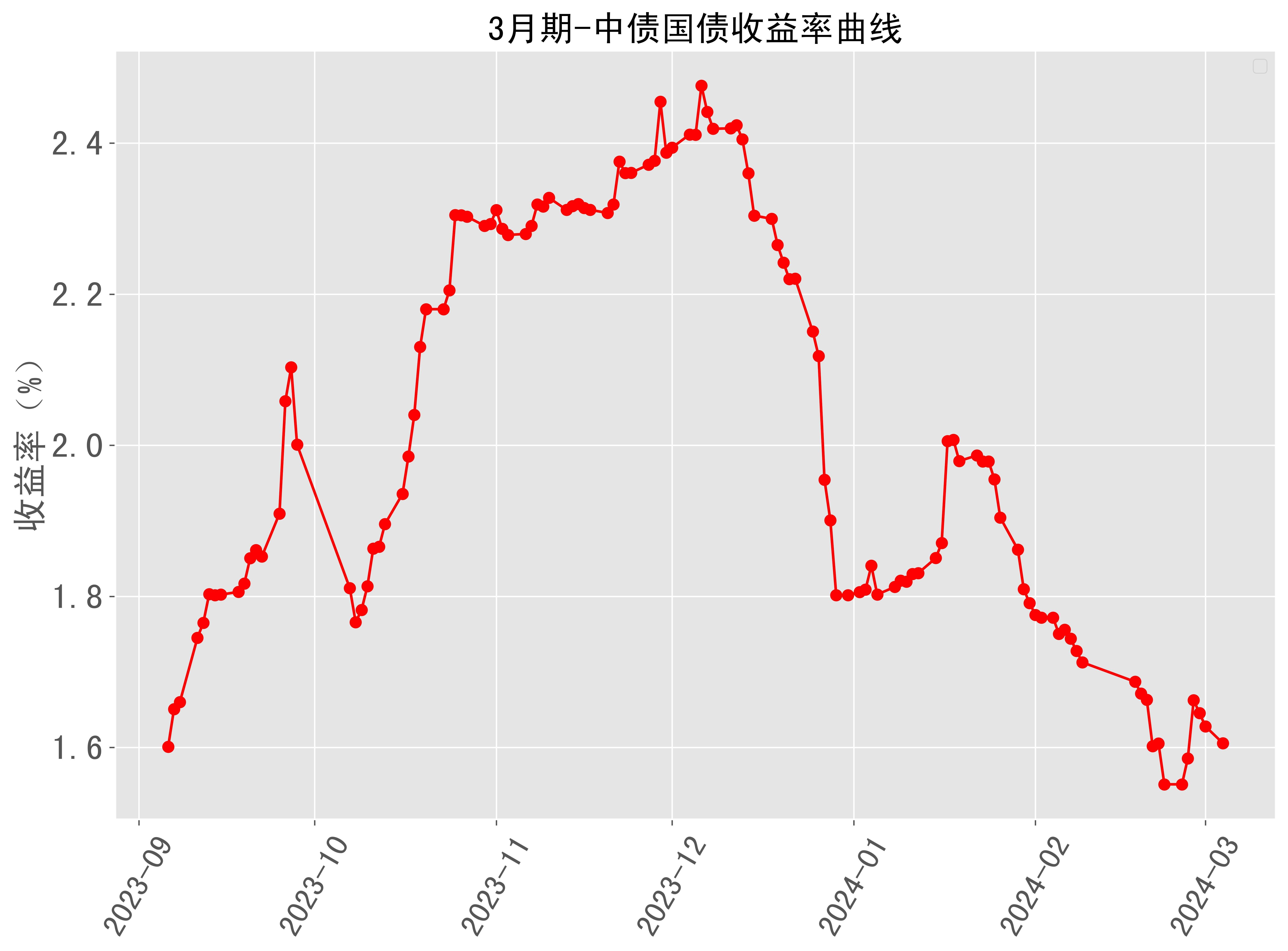 中债登客户端清欠中小企业欠款平台