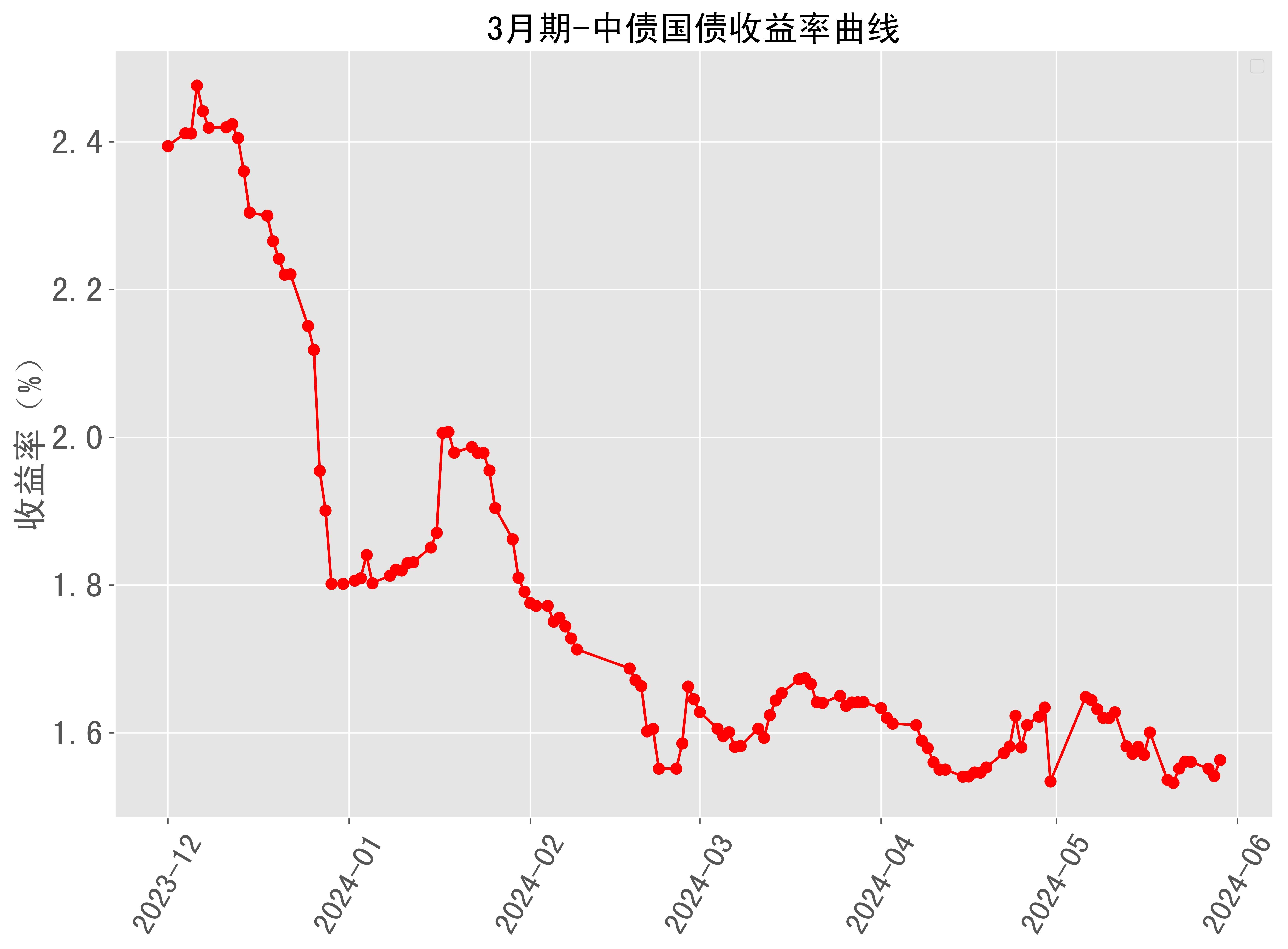 中债登客户端清欠中小企业欠款平台-第2张图片-亚星国际官网