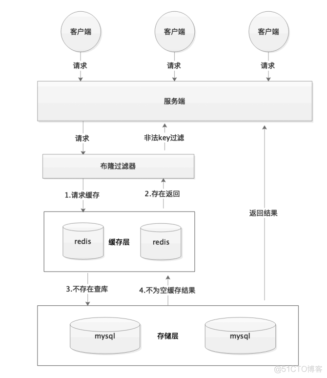 安卓客户端缓存缓存查看器安卓版-第2张图片-亚星国际官网