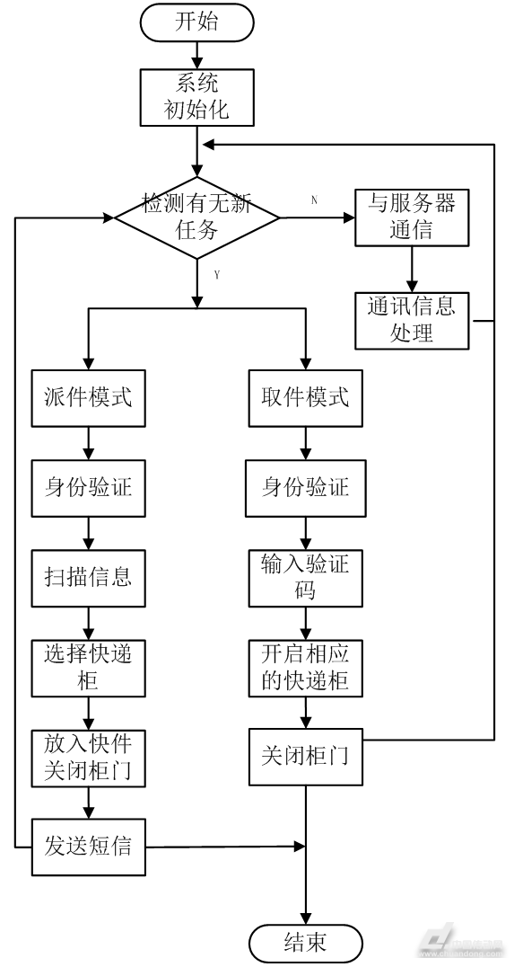快递系统客户端安装菜鸟订单同步客户端下载官方