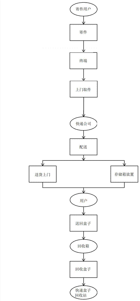 快递系统客户端安装菜鸟订单同步客户端下载官方-第2张图片-亚星国际官网