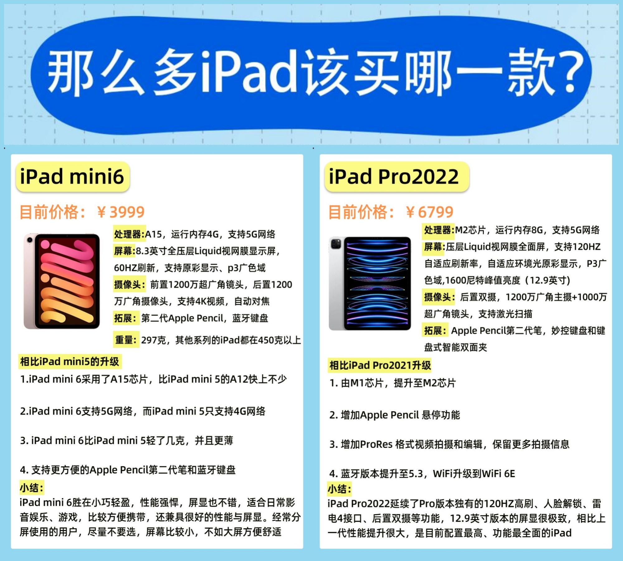 苹果普通版和mini版哪个好(苹果买mini好还是非mini)-第5张图片-有道翻译官网