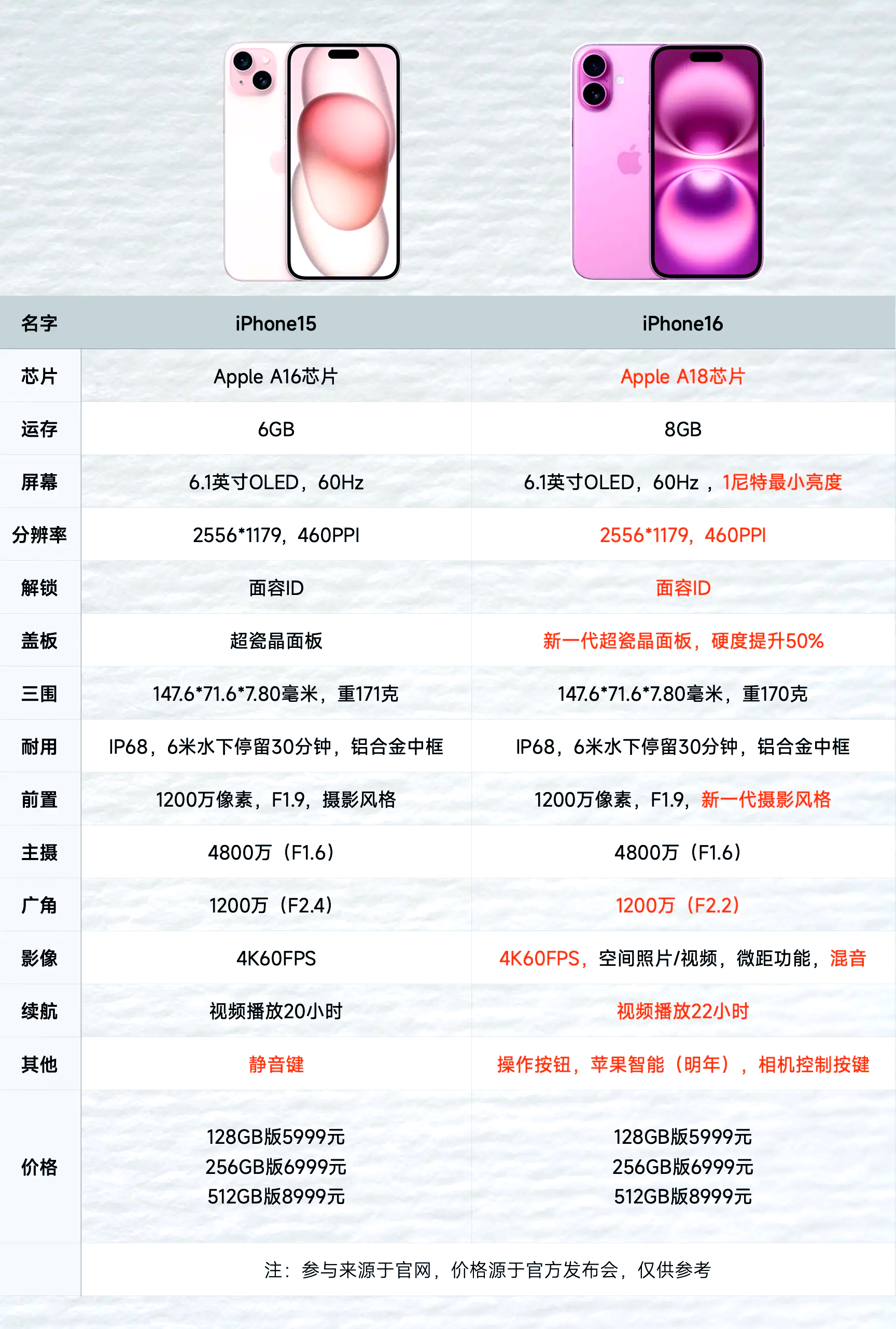 苹果15标准版和普通版(苹果150正式版怎么样)-第7张图片-有道翻译官网