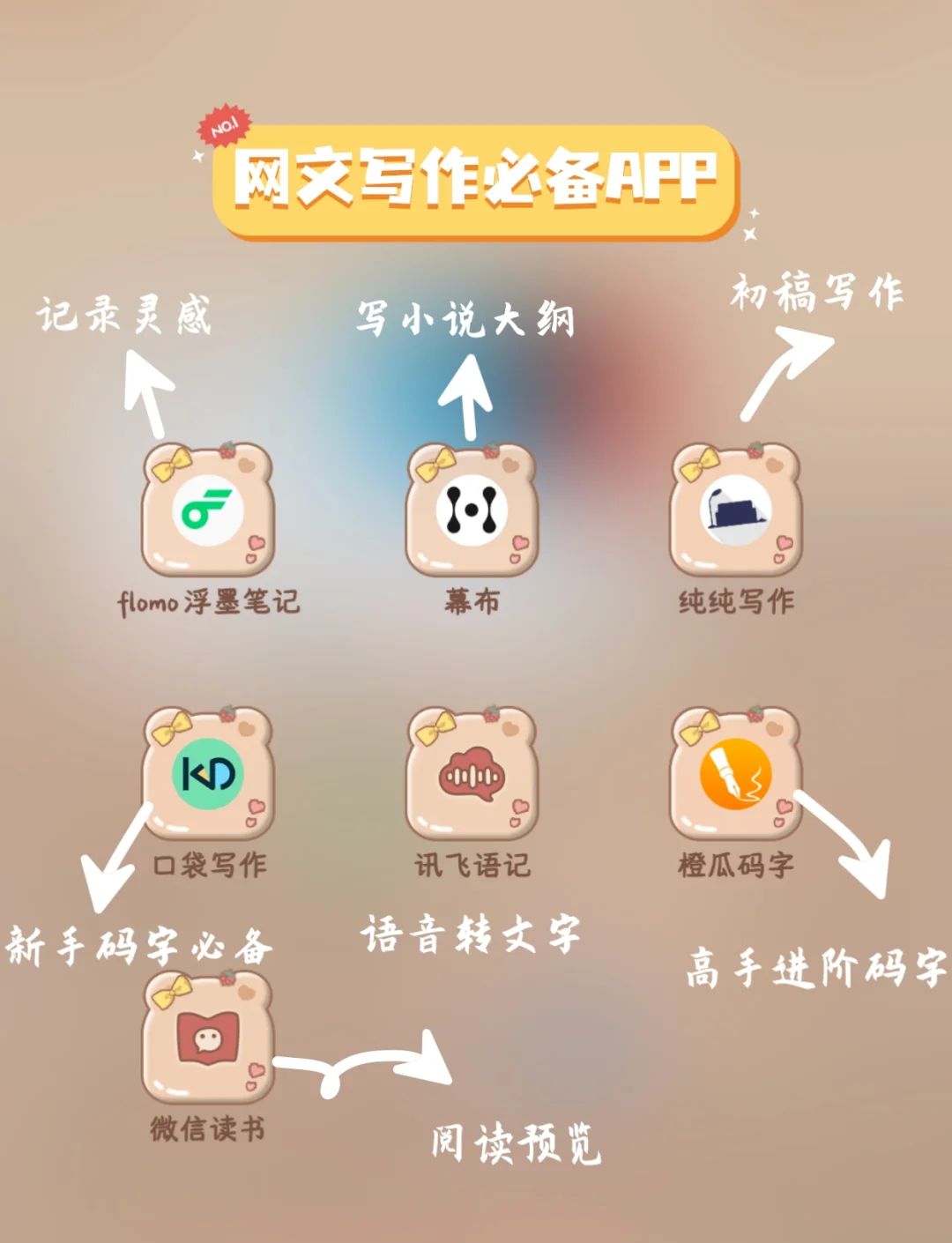 随手写app苹果版(随手写app苹果版怎么用)-第10张图片-有道翻译官网