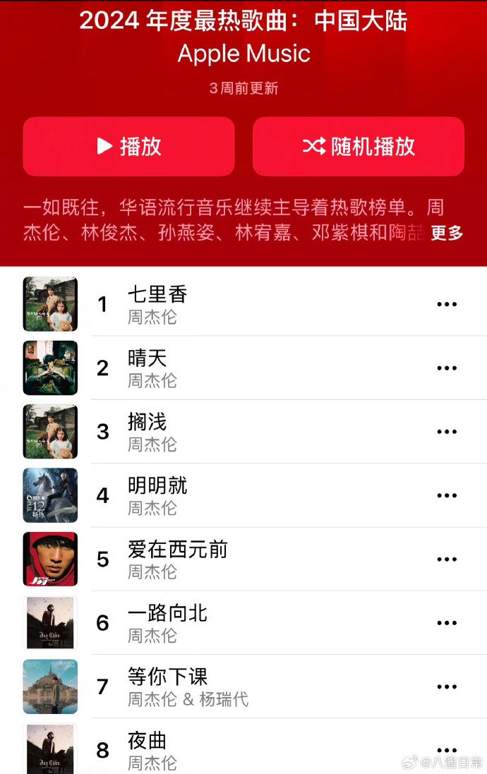 苹果音乐海外版和国内版(中国苹果音乐和国外苹果音乐歌曲不一样)-第7张图片-有道翻译官网