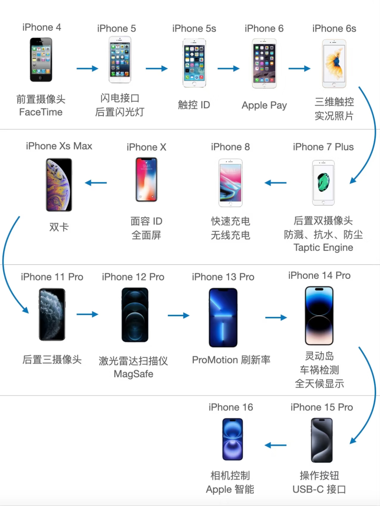 苹果探索版功能介绍(iphone探索版壁纸高清)-第5张图片-有道翻译官网 苹果探索版功能介绍(iphone探索版壁纸高清)-第5张图片-有道翻译官网