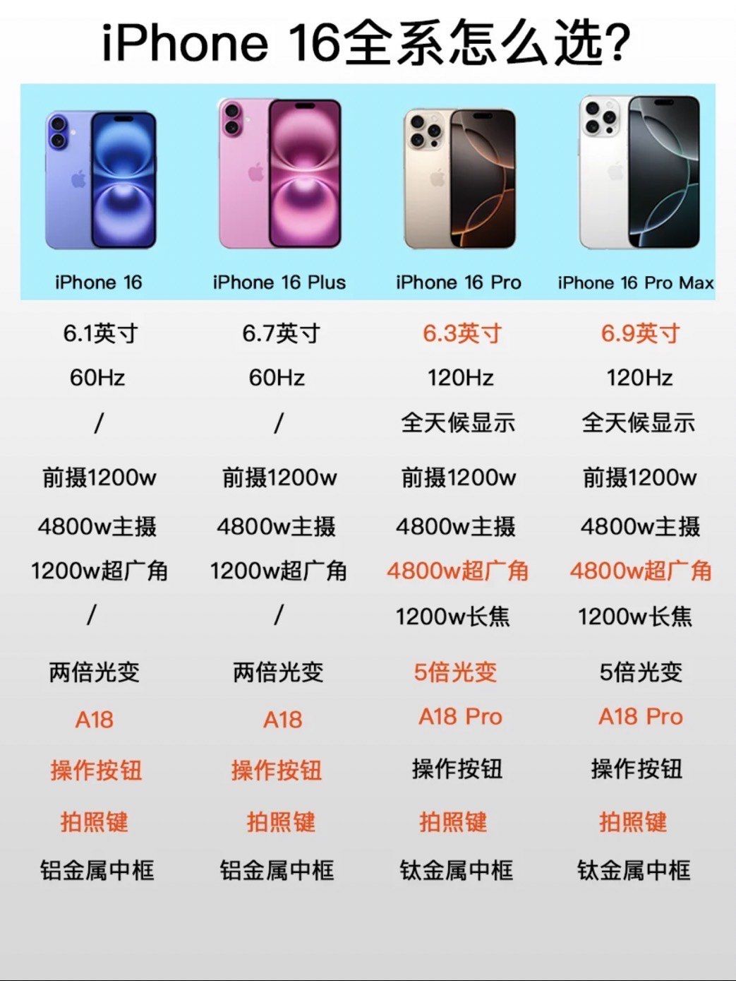 安卓版和苹果版是什么(安卓版iphone)-第39张图片-有道翻译官网