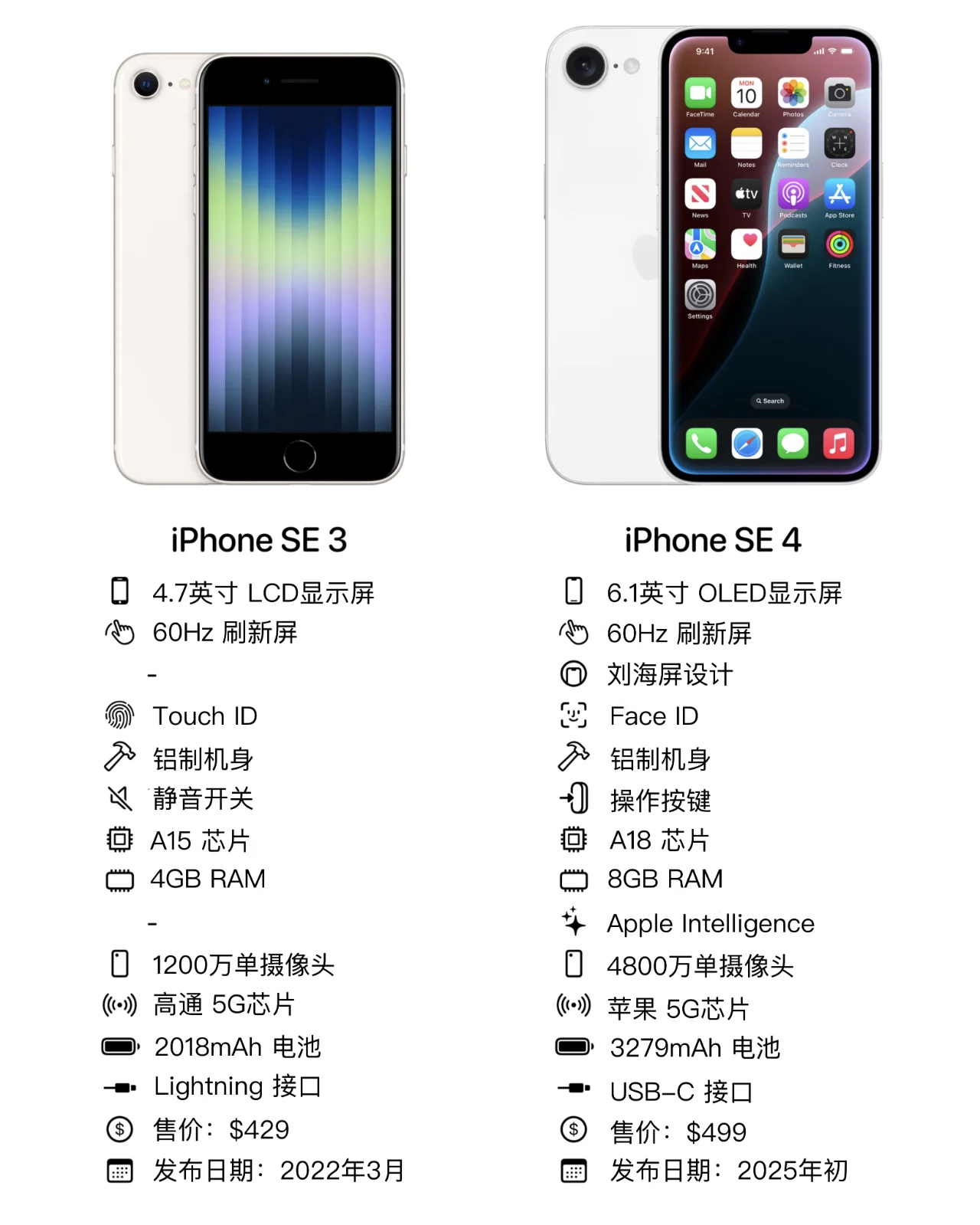 苹果数字版和se版的区别(apple se是5g吗)-第44张图片-有道翻译官网 苹果数字版和se版的区别(apple se是5g吗)-第44张图片-有道翻译官网