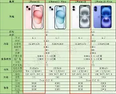 苹果hk版us版是什么意思(苹果hk版和us版是什么意思)-第3张图片-有道翻译官网