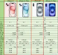 share有苹果版吗(shareplay ios15)-第6张图片-有道翻译官网